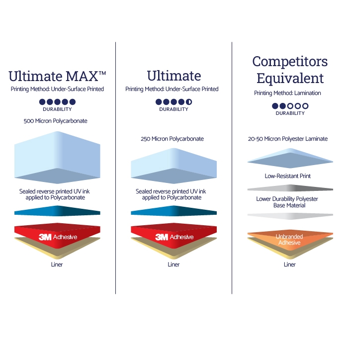 Ultimate Max Layer illustration